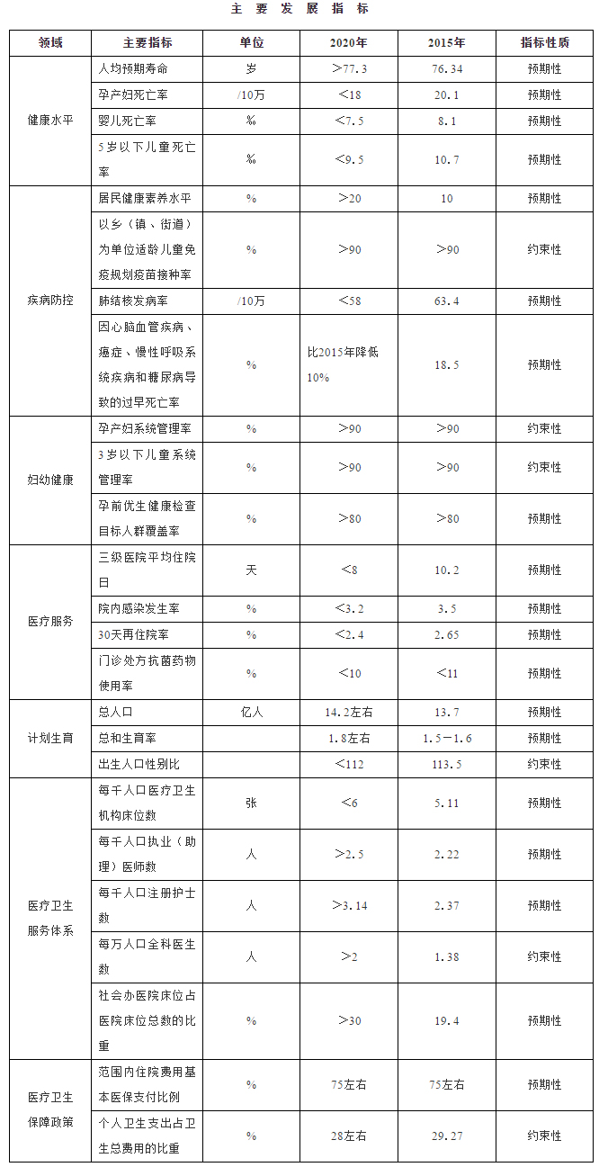 主要发展目标.jpg
