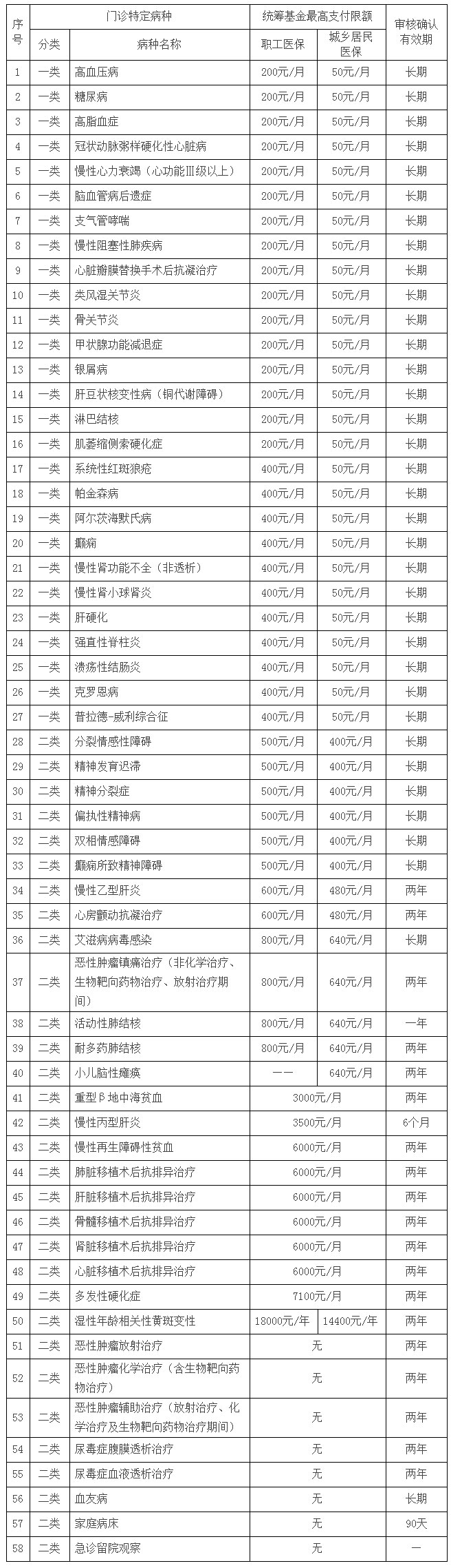 广州市医疗保障局-广州市财政.jpg