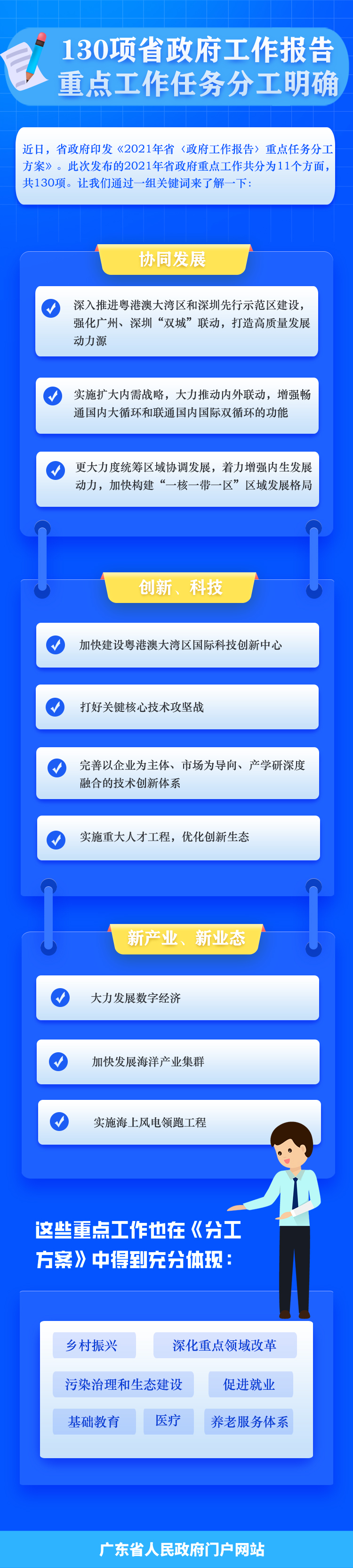 工作任务分工.jpg