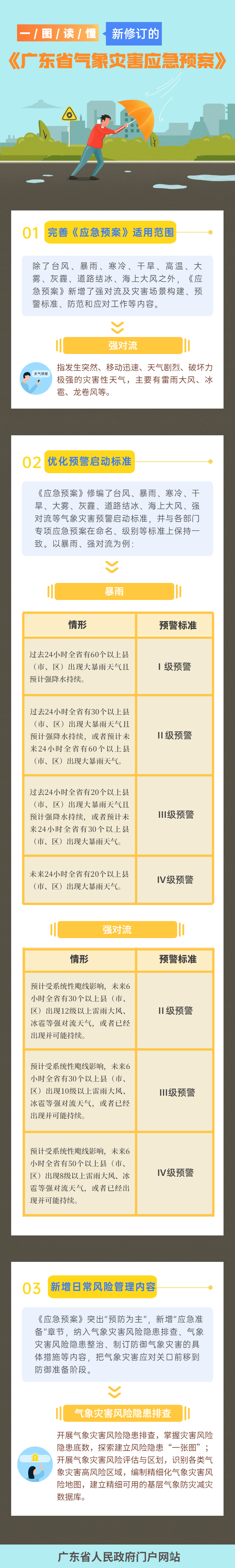 气象灾害应急预案 (1).jpg