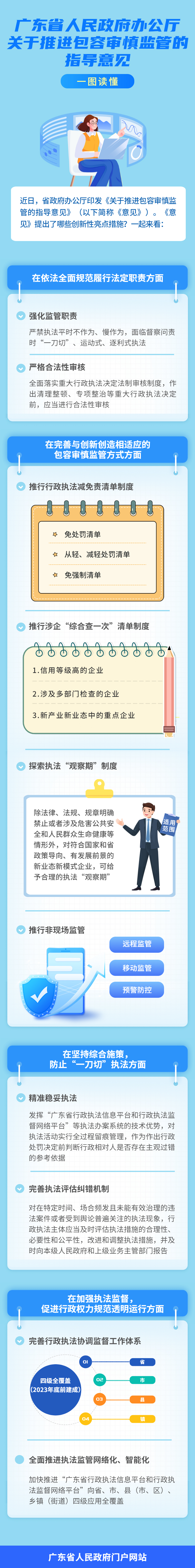 一图读懂世界杯投注办公厅关于推进包容审慎监管的指导意见