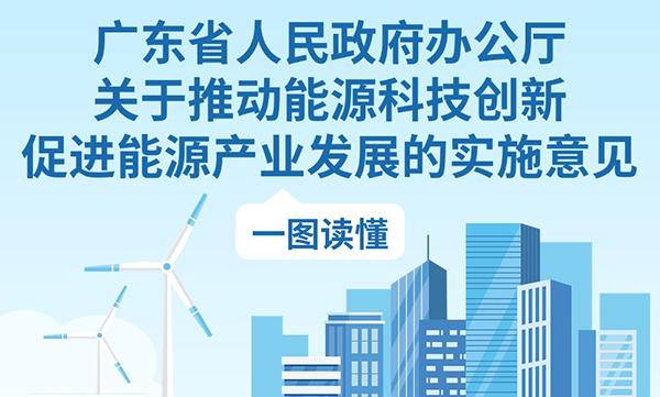 一图读懂世界杯投注办公厅关于推动能源科技创新促进能源产业发展的实施意见