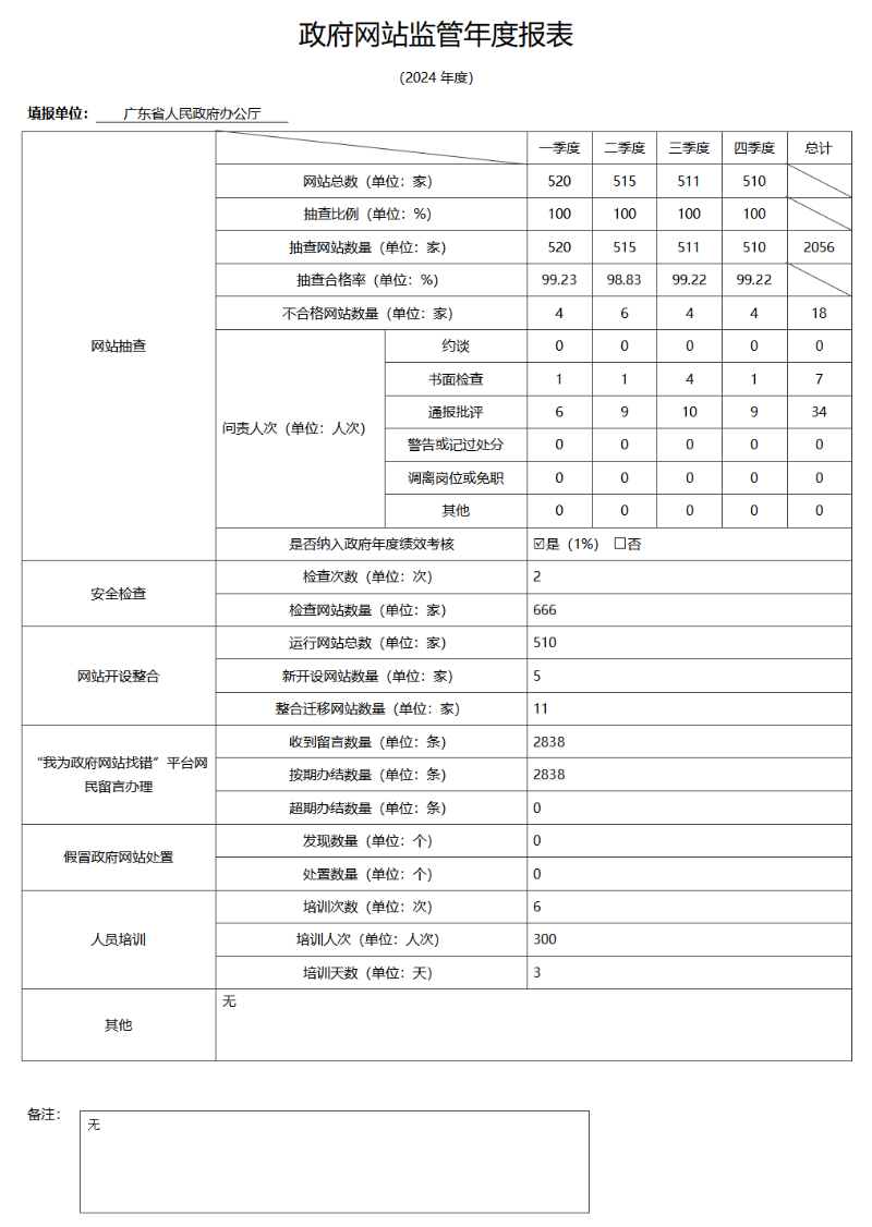 2024政府网站监管年度报表.png