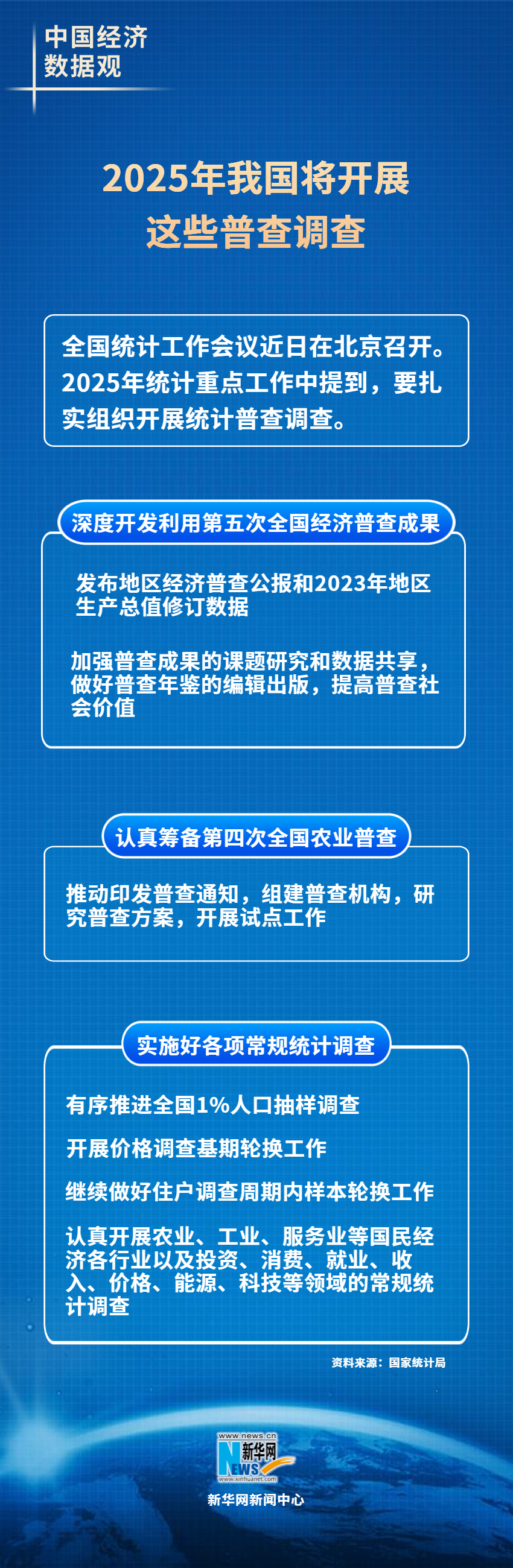 2025年我国将开展这些普查调查.png