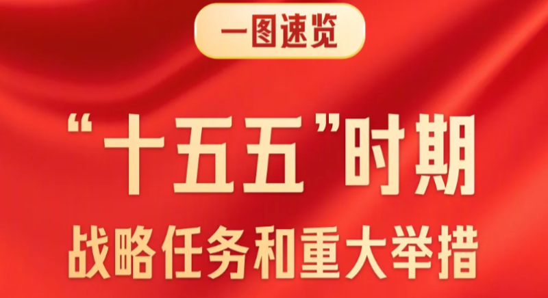 一图速览“十五五”战略任务和重大举措 一图速览“十五五”战略任务和重大举措